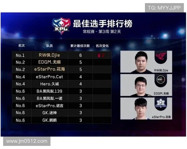 王者荣耀赛事分析EDG战队表现创新高引发热议