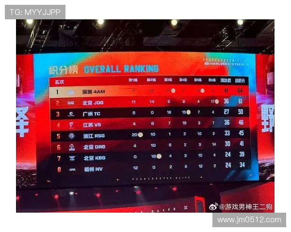 精英赛最新积分榜JDG战队以100分稳居第一名引领群雄