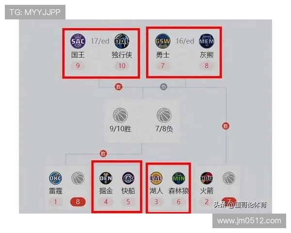 勇士与快船季后赛对决精彩回顾及赛程分析 勇士与快船季后赛对决精彩回顾及赛程分析